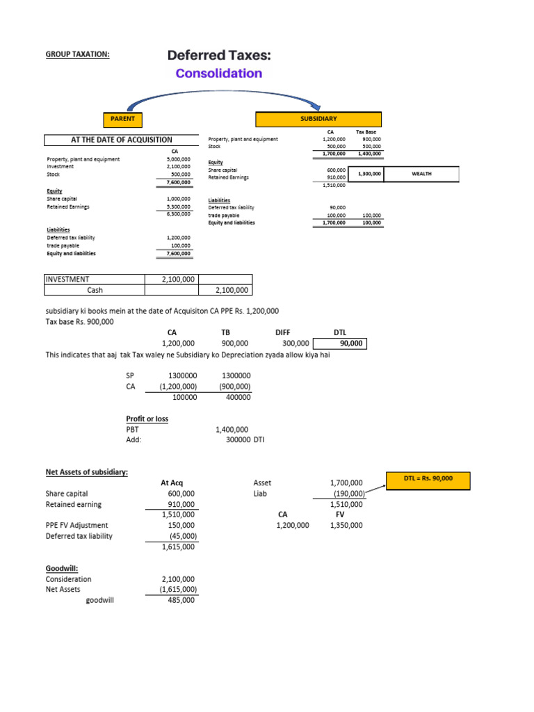 Group Taxation and Deferred Tax Liabilities | PDF | Deferred Tax ...