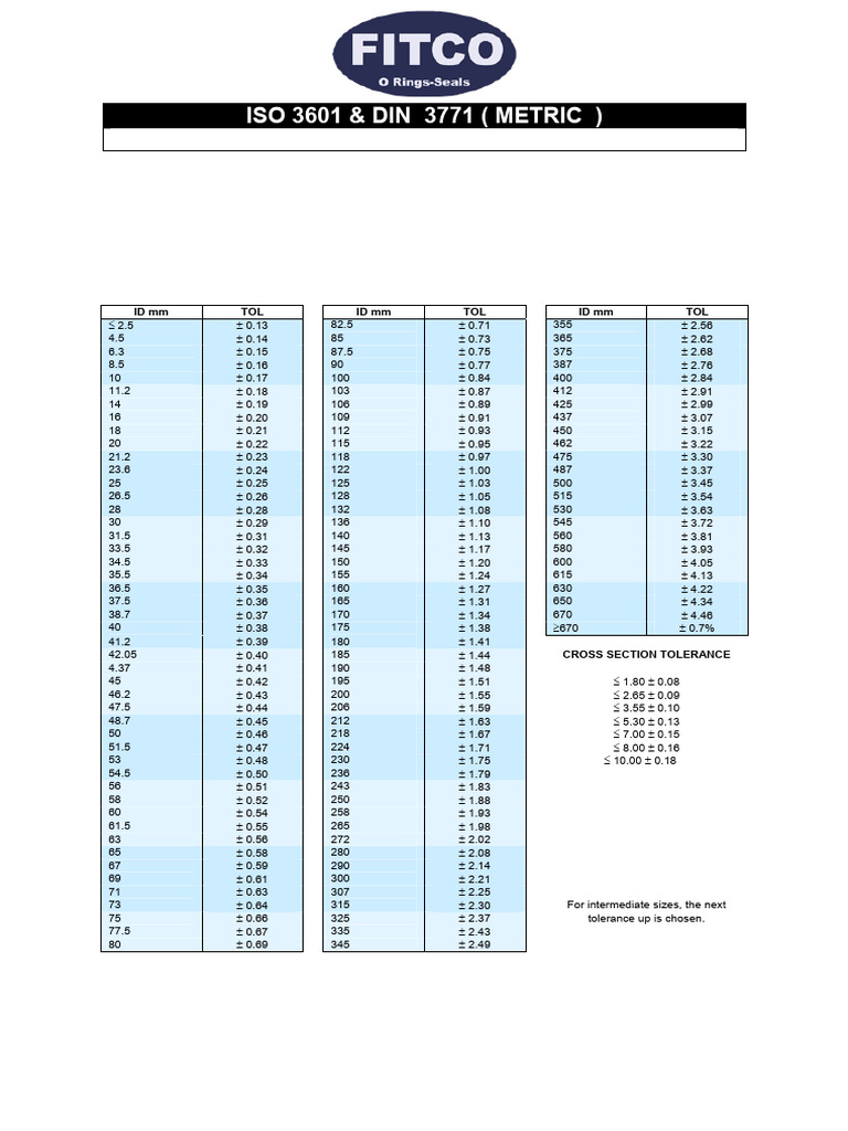 German-International O-Ring Sizes | PDF