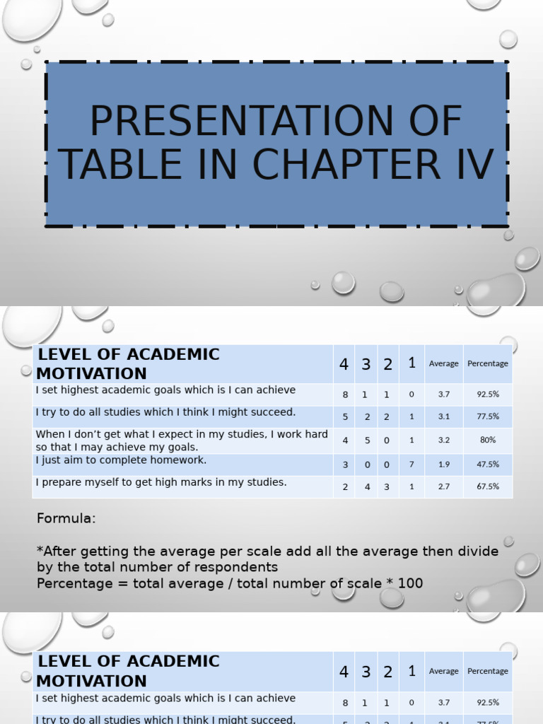 Statistics visual data 4