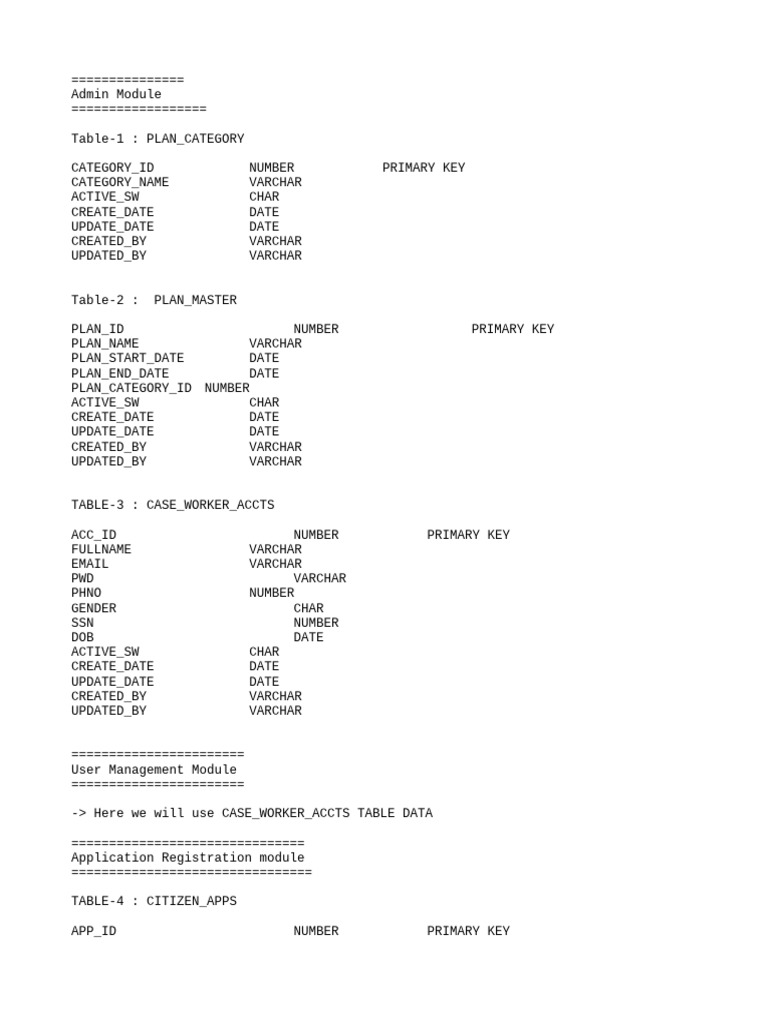 21-Major Project DB Tables Info | PDF | Databases | Data Management