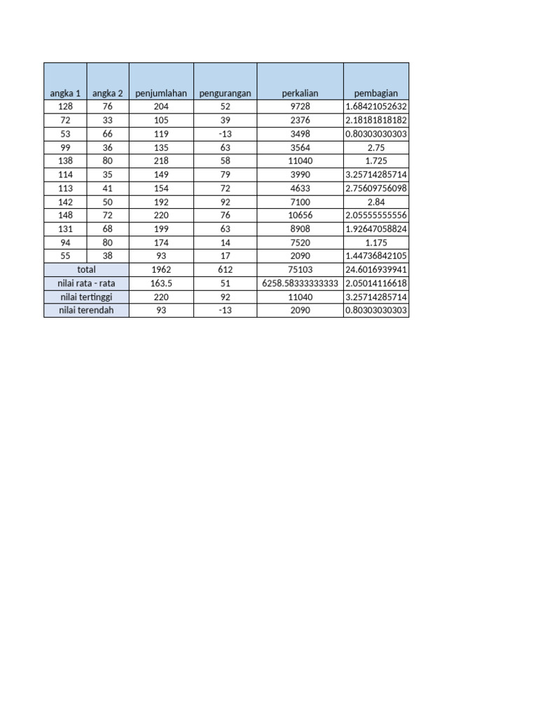 Analisis Data Adnan Adinata M. X.3 | PDF