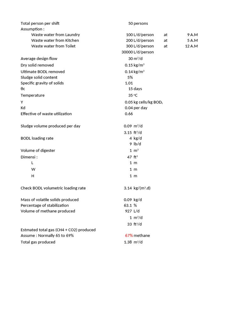 Anaerobic Digester Design Overview | PDF | Anaerobic Digestion ...