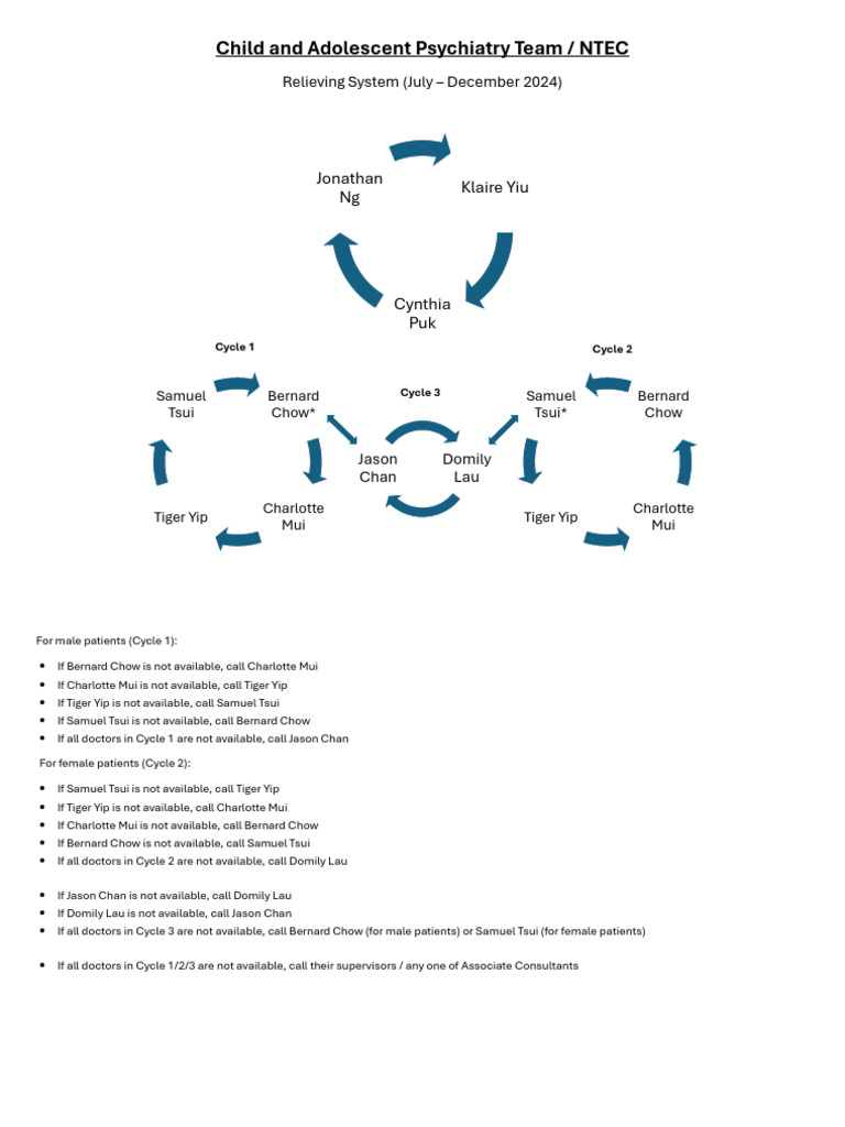 Relieving System (Jul-Dec 2024) | PDF