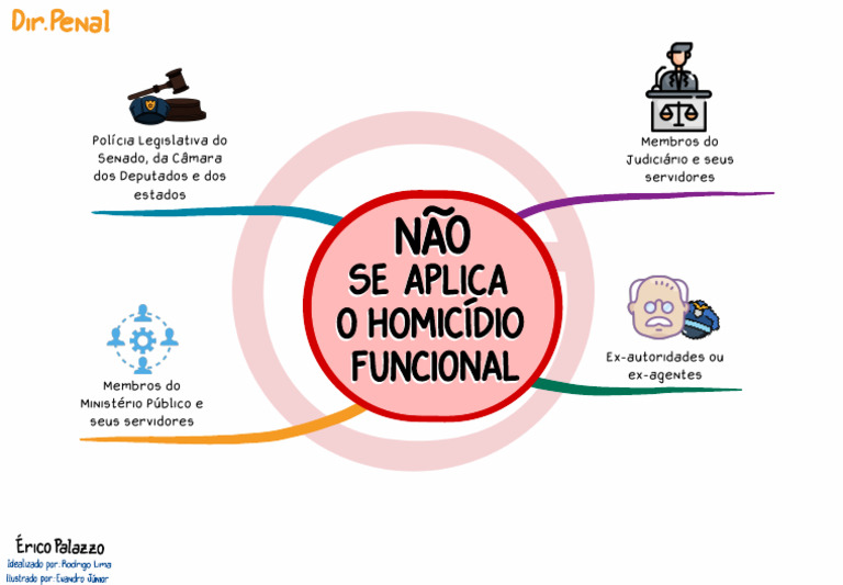 Aula 14 - Homicídio Funcional (Não Se Aplica) - Érico Palazzo | PDF