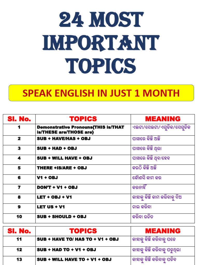 24 MOST Important Topics For Speaking English Im Just 1 Month | PDF