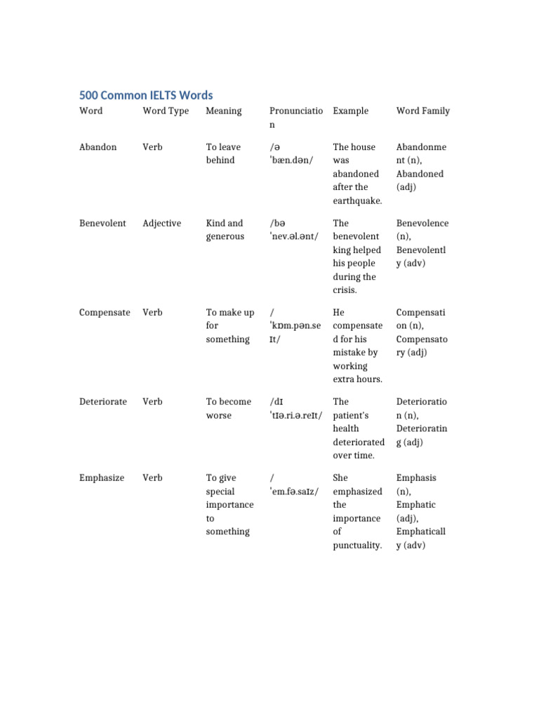 500 Common IELTS Vocabulary Words | PDF