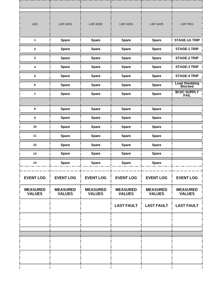 LED Event Log and Measured Values | PDF