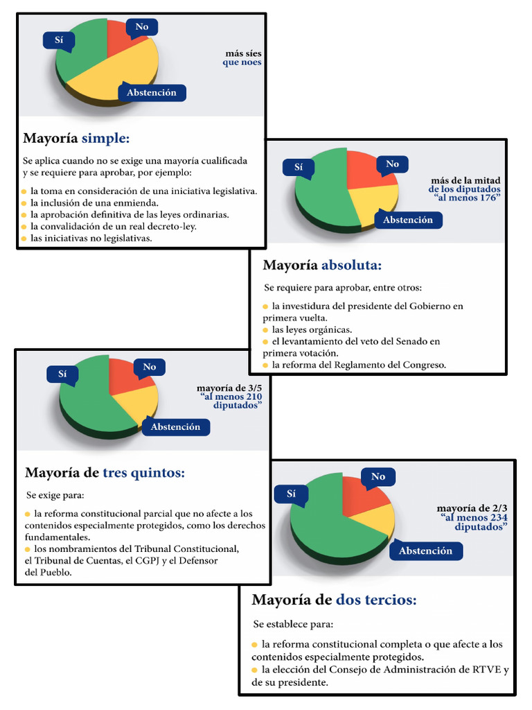 Mayorías | PDF