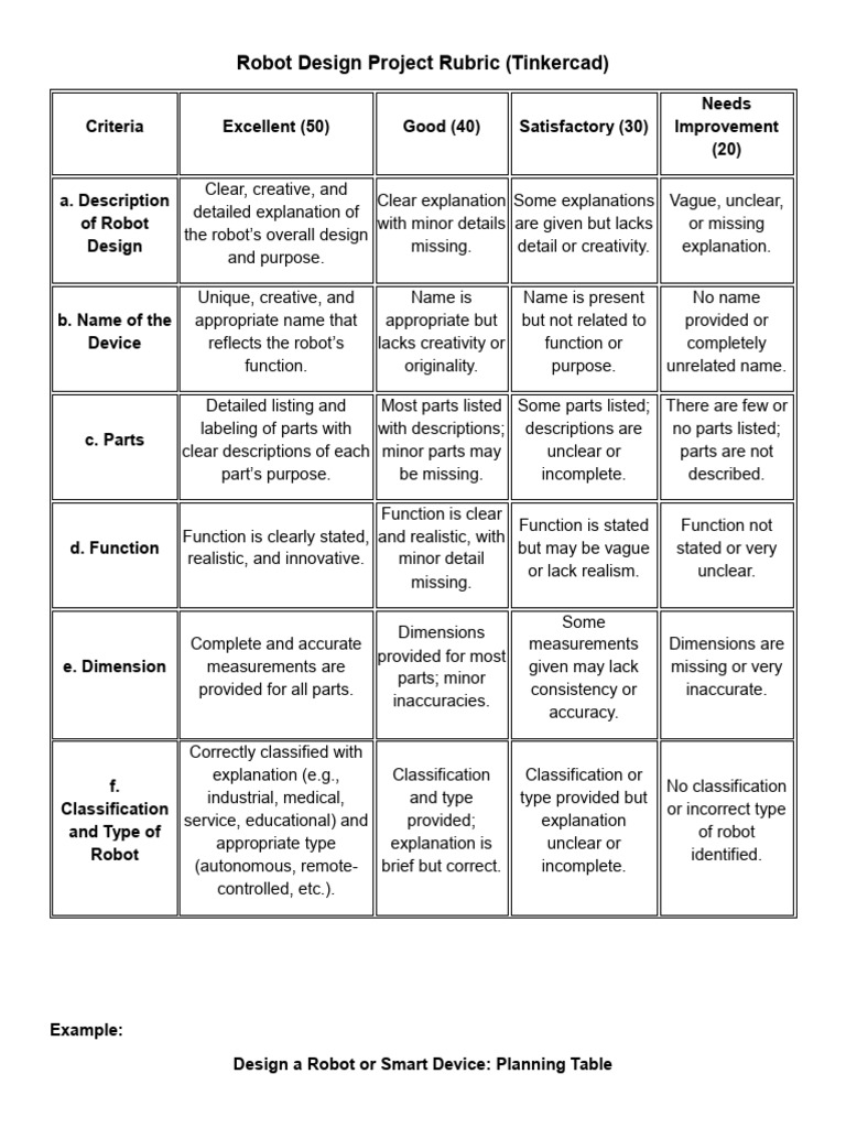 Tinkercad Robot Design Project Rubric | PDF | Robot | Robotics