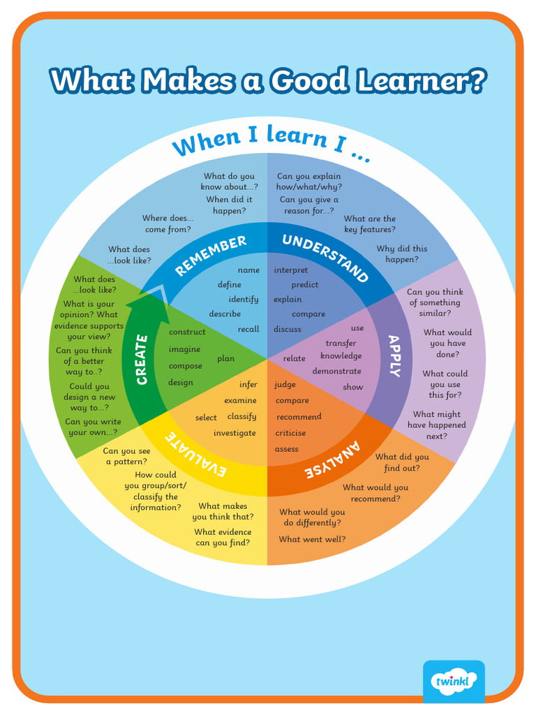 Bloom's Taxonomy for Effective Learning | PDF | Cognitive Psychology ...