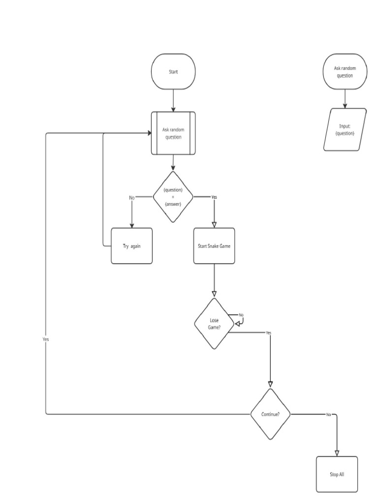 Flowchart | PDF