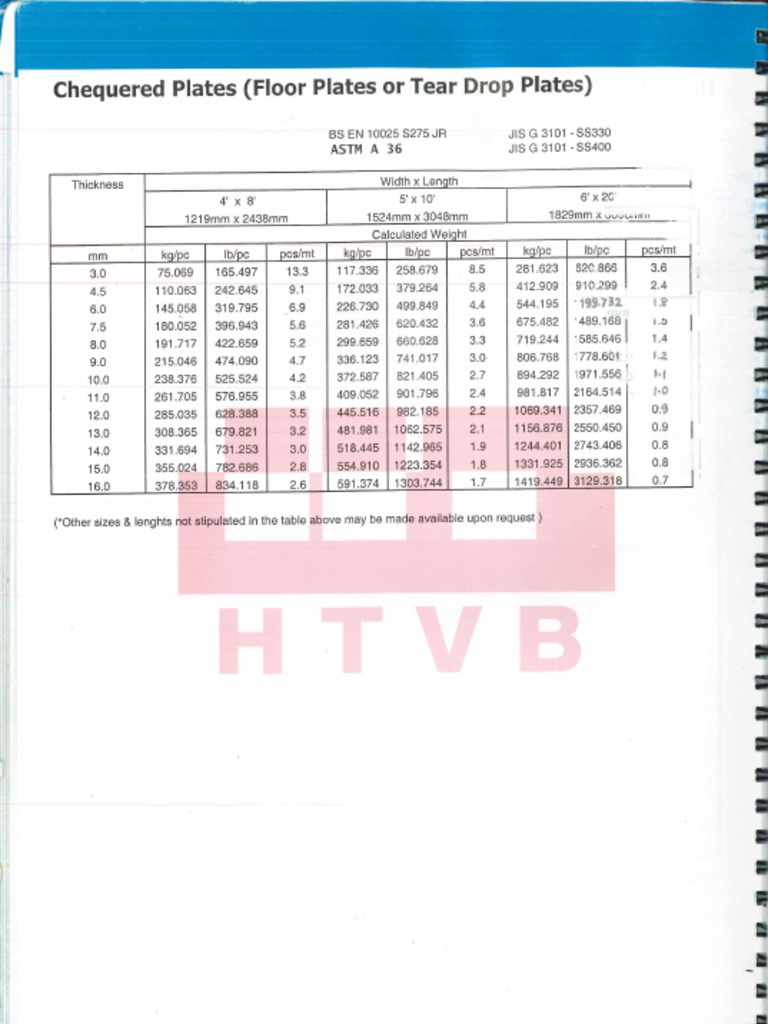 Chequered Plate | PDF