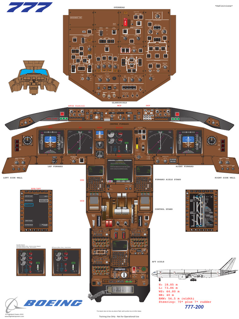 777 Controls and Indicators | PDF | Mechanical Engineering | Aviation