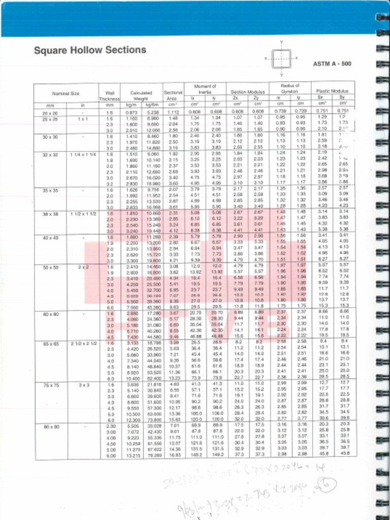 SHS&RHS | PDF