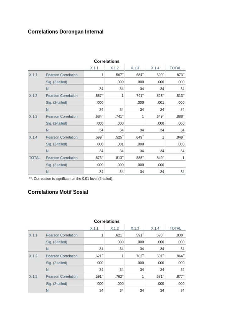 Validasi Minat Pemuda Pertanian | PDF | Applied Mathematics ...