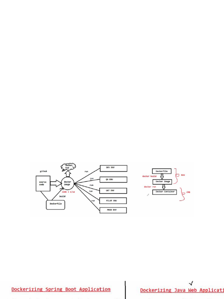 Docker | PDF