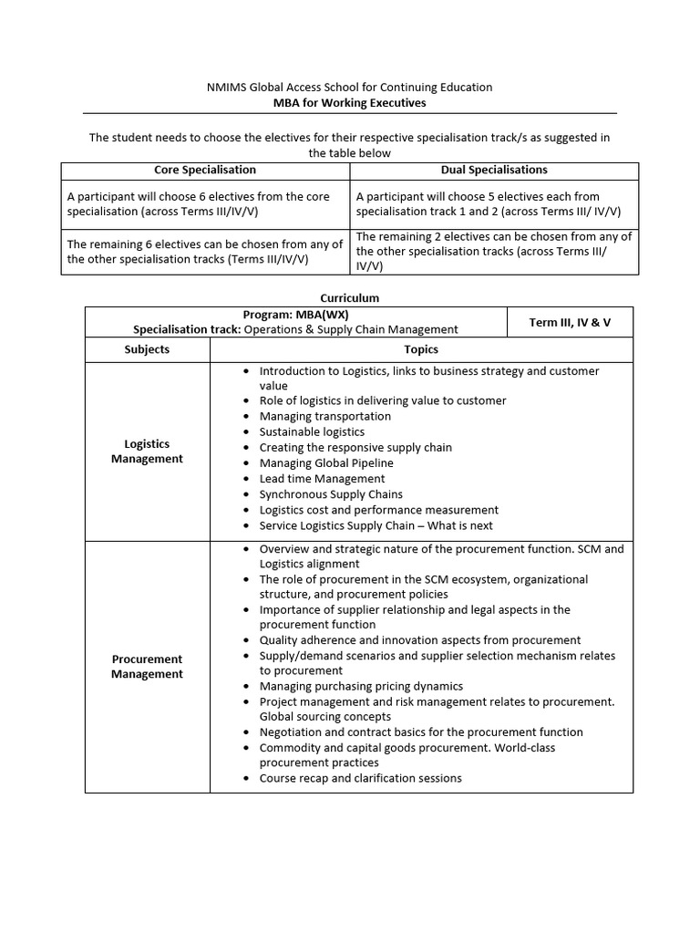 MBA Electives in Supply Chain Management | PDF | Supply Chain | Supply ...