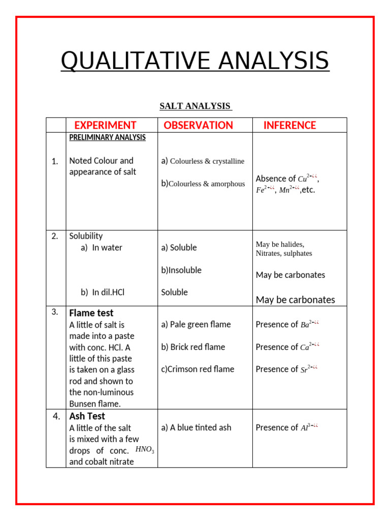 Inorganic Qualitative Salt Analysis | PDF | Molecules | Sets Of ...