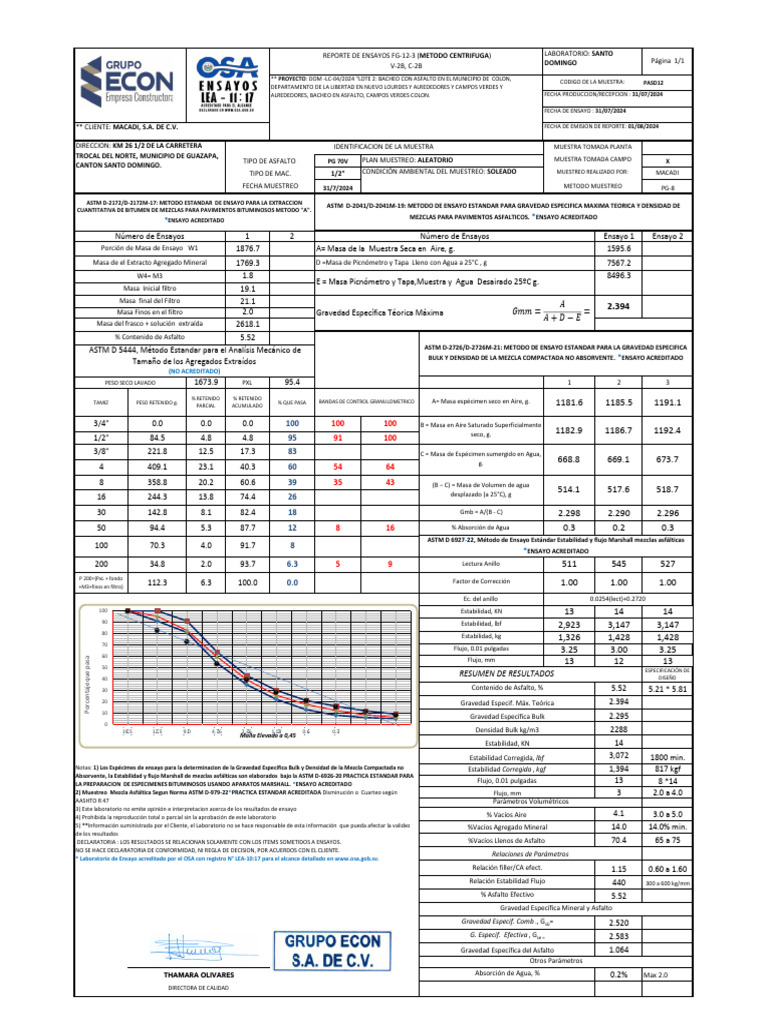 PASD 12.5 MM CAMPOS VERDES 31072024 | PDF | Cantidad | Naturaleza