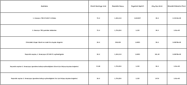 Enhanced Final Reynolds Table | PDF