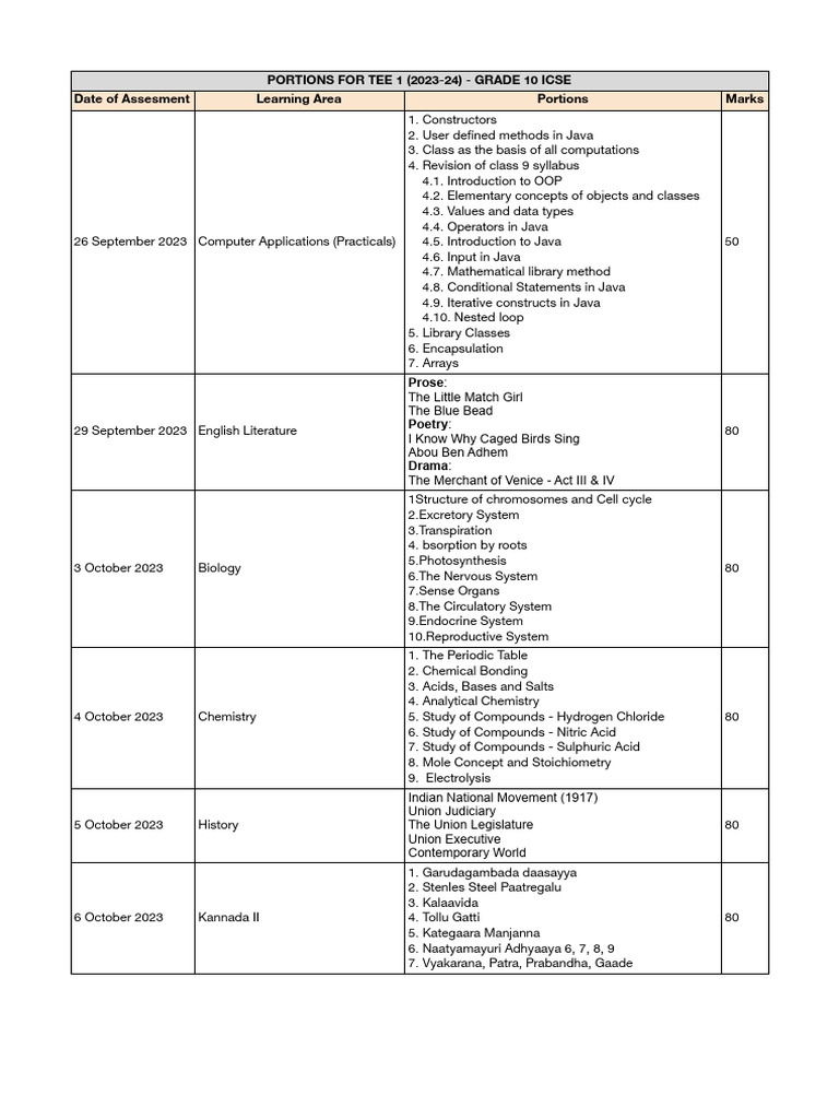 2023 24 Rev+Dates+and+Portions+ +Gr+10+ICSE+TEE1 | PDF | Mathematics ...