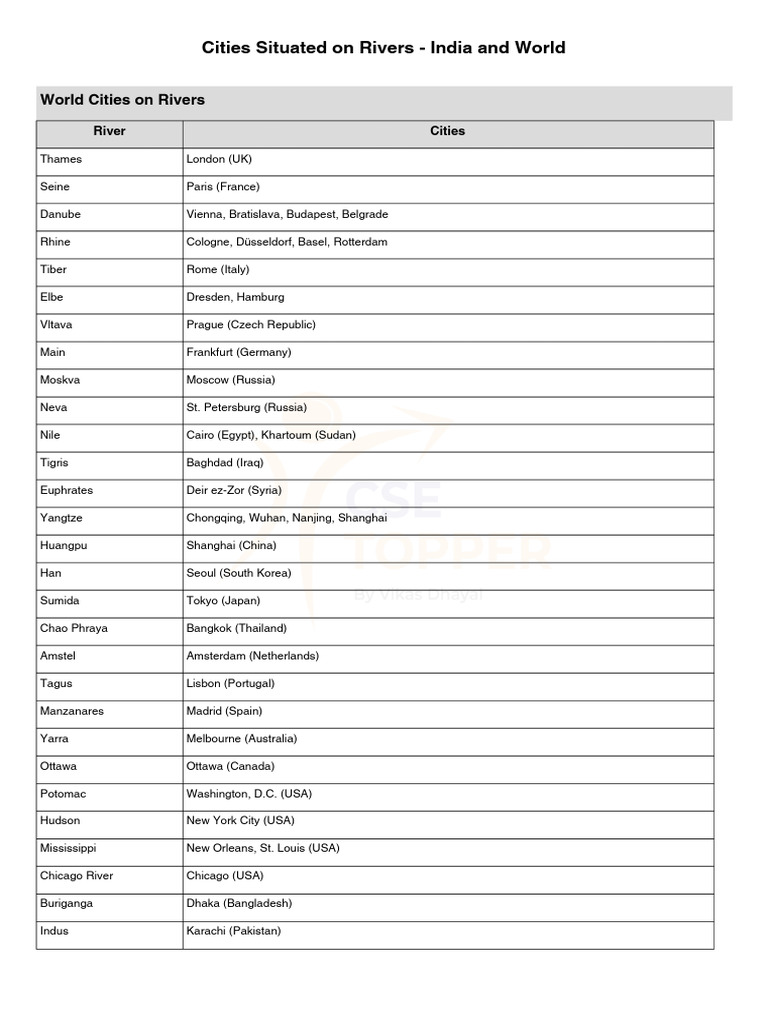 Cities Along Rivers @csetopper | PDF