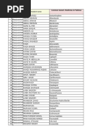 Common Medicines List in Pakistan | PDF