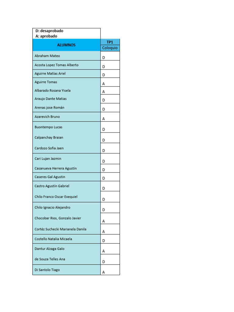 Notas Coloquio TP1 - CM - 2025 | PDF