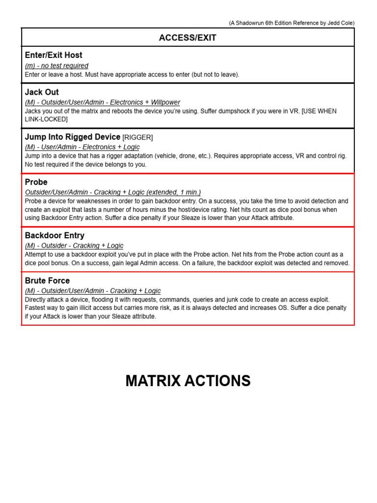 SR6 Matrix Actions Guide | PDF | Booting | Encryption