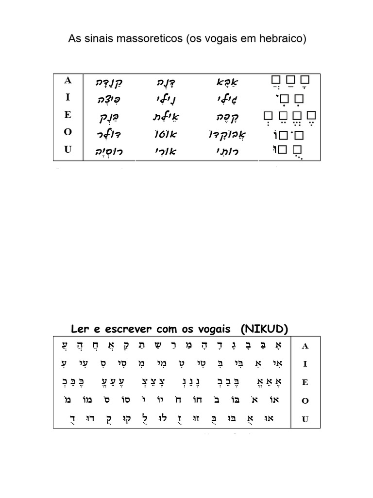 Sinais Nikud | PDF