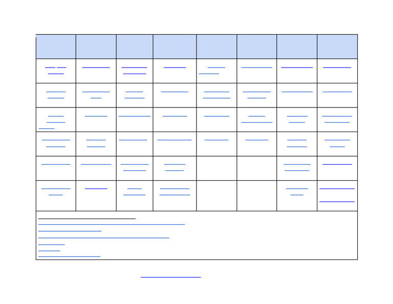 Designing Math Instruction With Virtual Manipulatives Resource Sheet ...