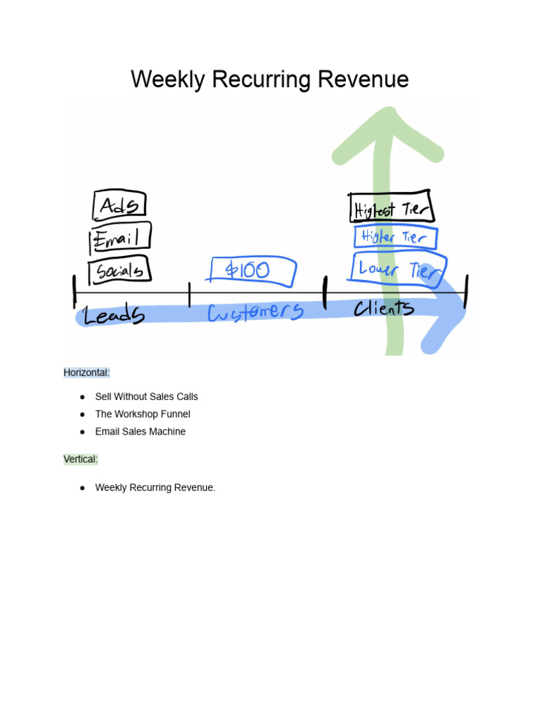 Weekly Recurring Revenue JK Molina | PDF