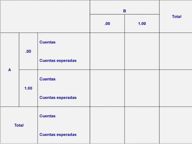 Kappa Formato | PDF