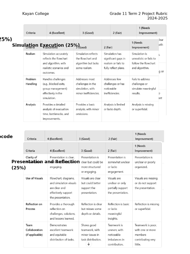 G11 Project Evacuation Fire Drill Rubric | PDF