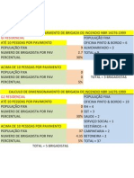 Calculo de Dimensionamento de Brigada de Incendio Construção Civil