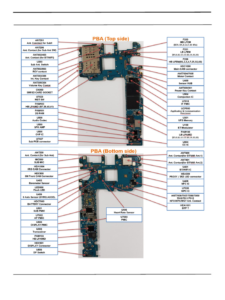 Troubleshooting | PDF | Computer Hardware | Computer Data