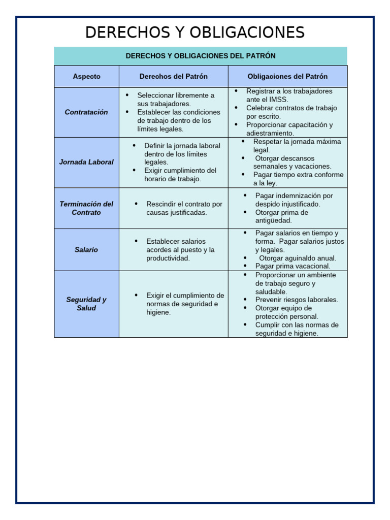 Derechos y Obligaciones Laborales | PDF | Derecho laboral | Salario