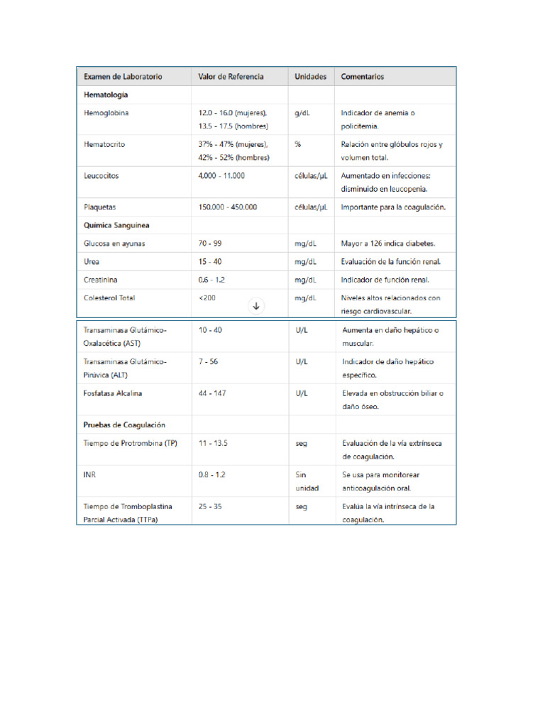 Vlores Lab | PDF