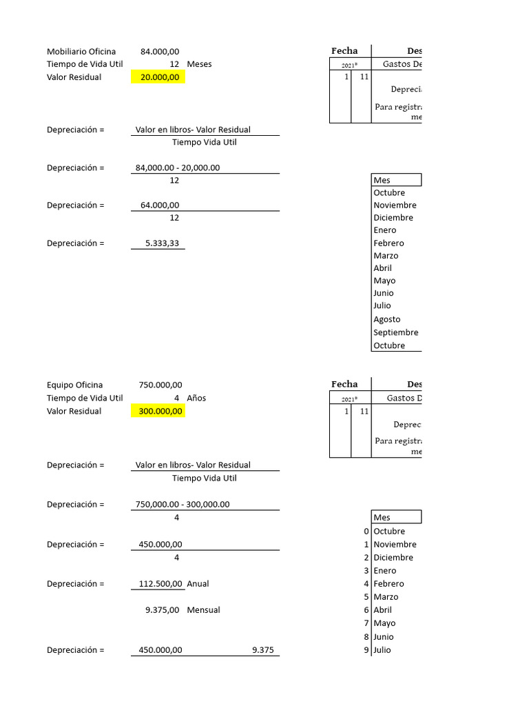 Depreciación Mobiliario y Equipo Oficina | PDF | Activo fijo
