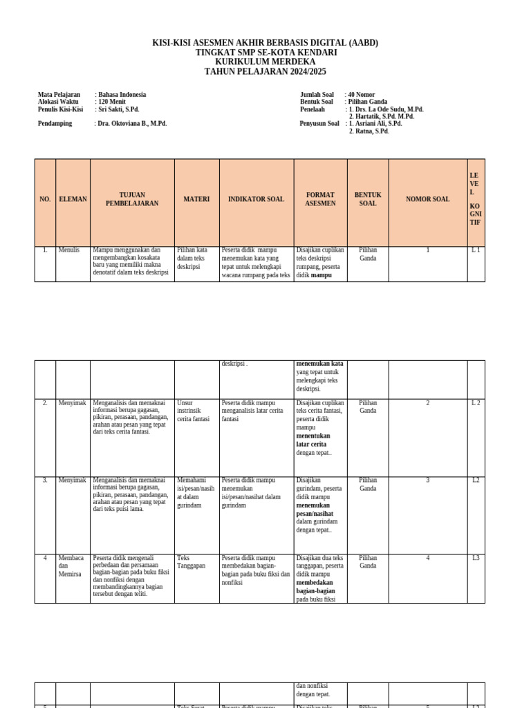 Kisi-Kisi AABD Bahasa Indonesia SMP 2025 | PDF