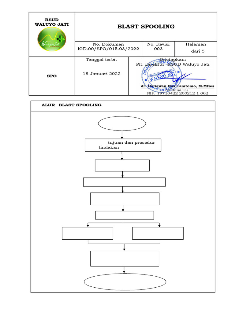 Prosedur Blast Spooling Kateter Urine | PDF