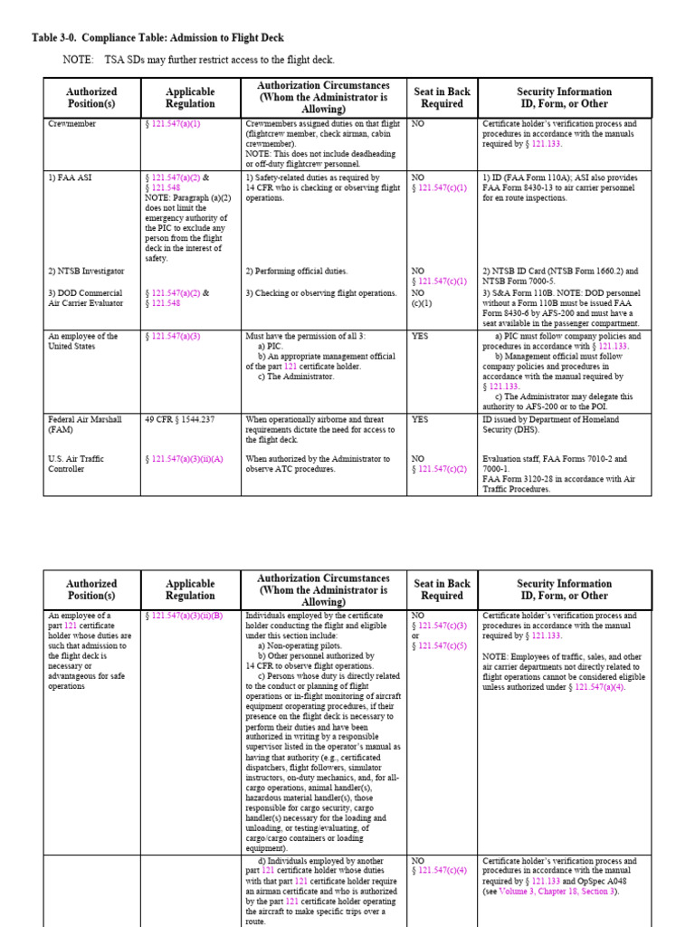 Flight Deck Admission Regulations | PDF | Federal Aviation ...
