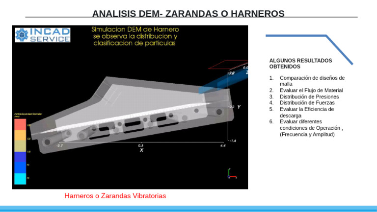 Harnero DEM | PDF