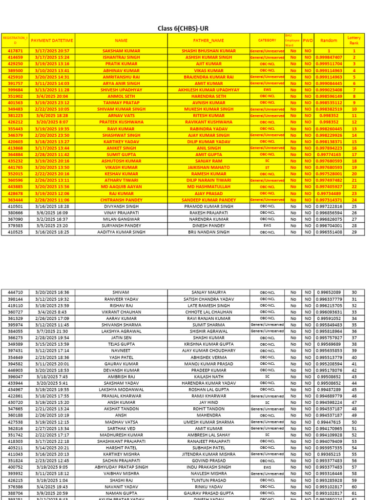 Lottery Registration Data 2025 | PDF