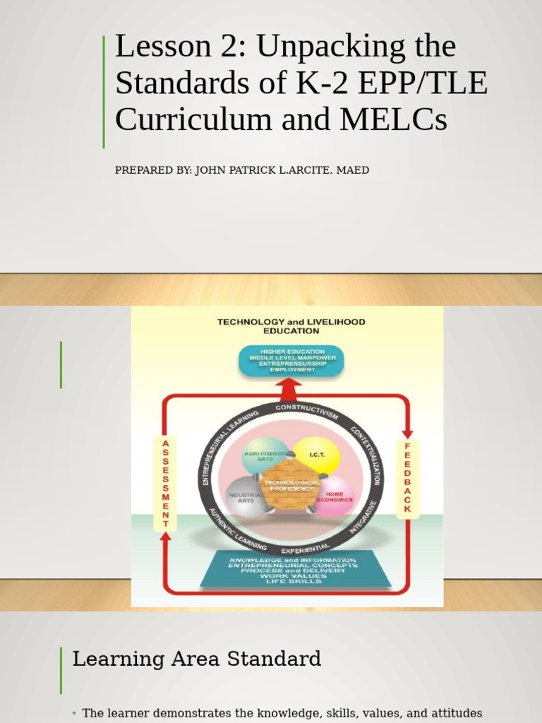 Lesson 2 Unpacking | PDF