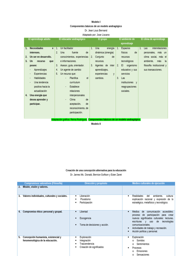 Modelos Pedagogicos U2 - T3 270220 | PDF | Evaluación | Plan de estudios