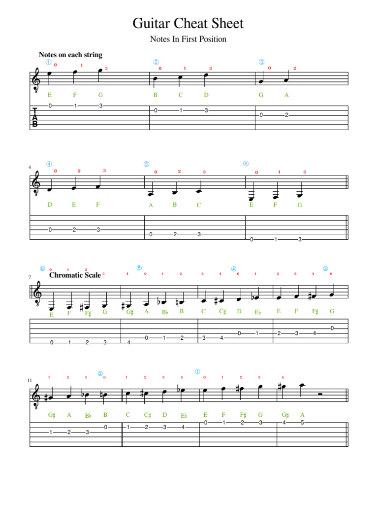 First Position Guitar Cheat Sheet | PDF | Elements Of Music | Pitch (Music)