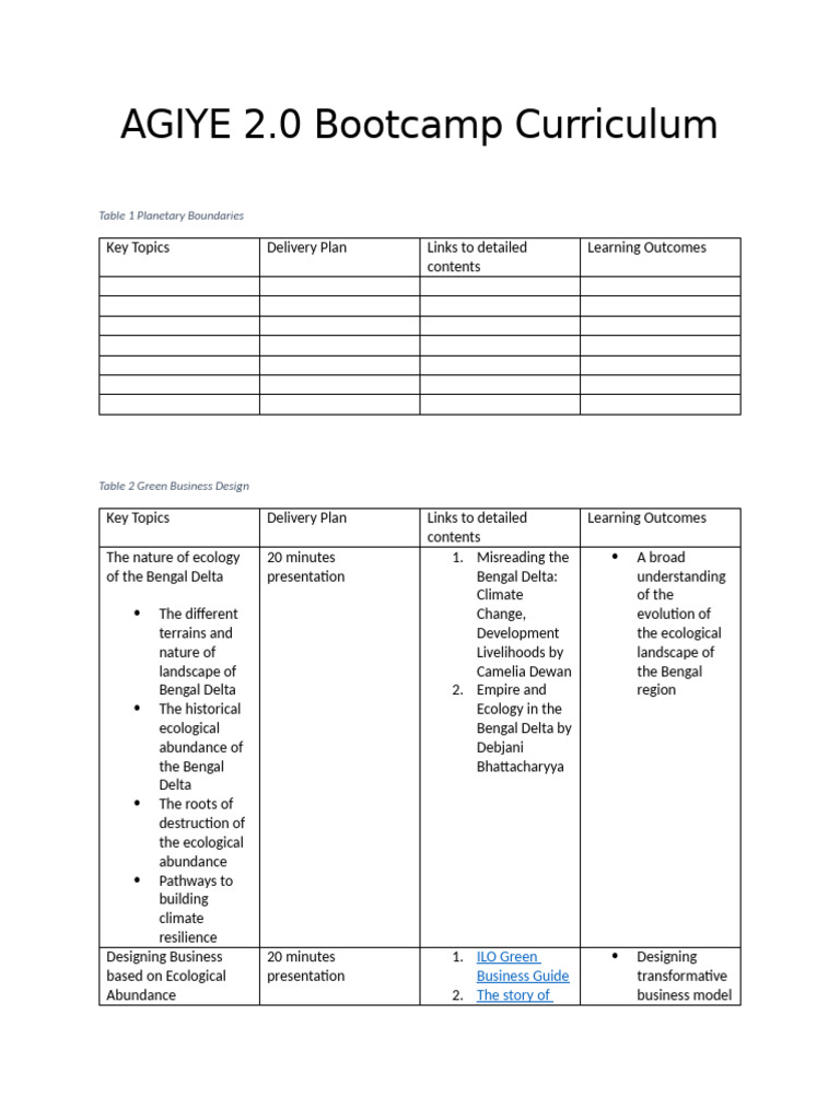 AGIYE 2.0 Bootcamp Curriculum Overview | PDF | Ecology | Taxes