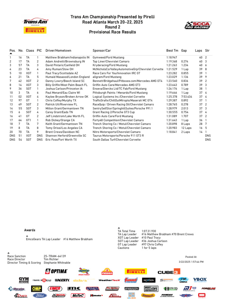 Road Atlanta 2025 TA GT Classes Provisional Race Results | PDF | Sports ...