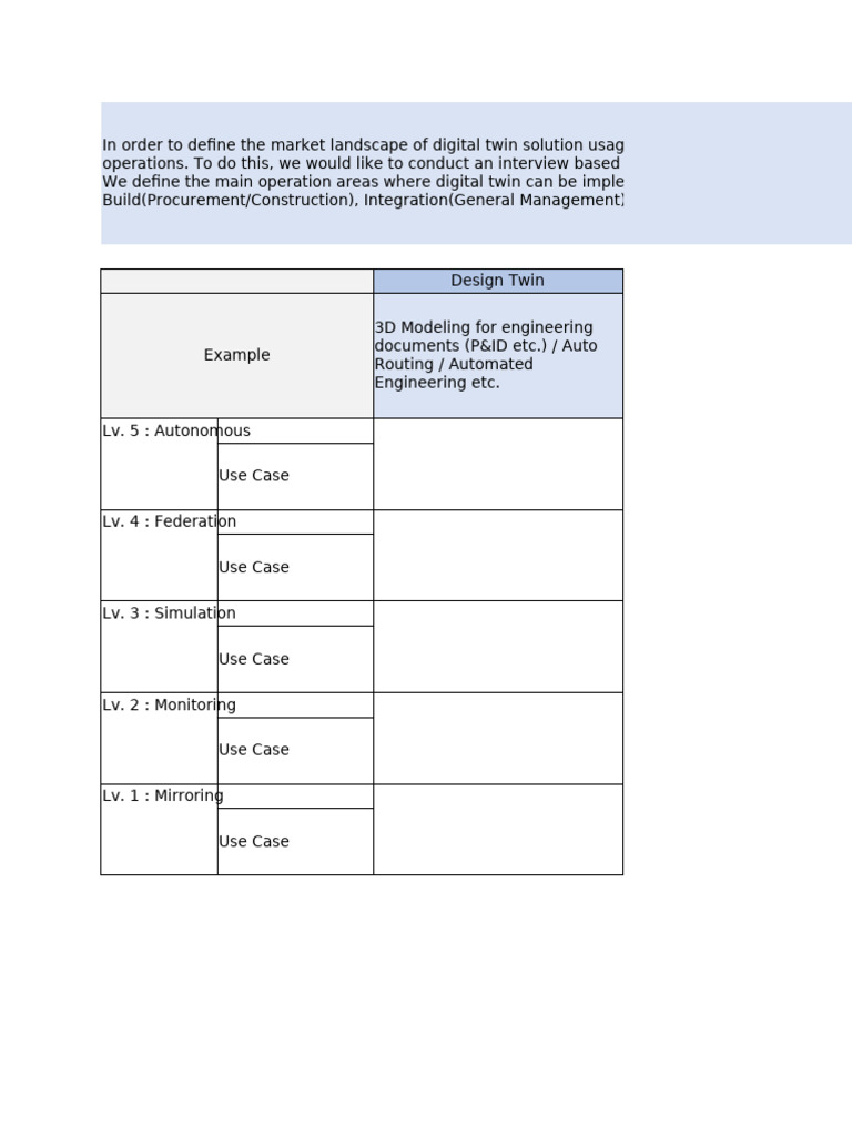 Interview - Questionnaire - Digital Twin - 25.04.16 | PDF | Simulation ...